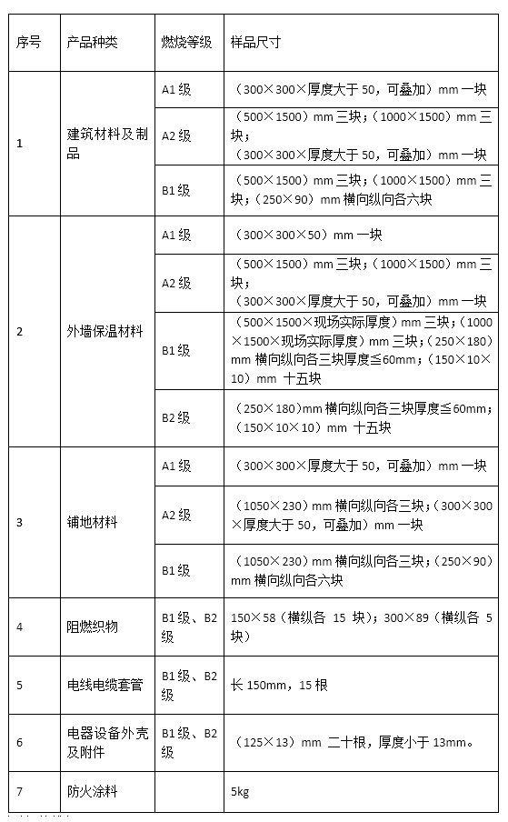 建筑材料燃燒性能檢測項目