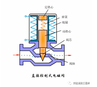珠海電動閥和電磁閥，到底有什么區(qū)別