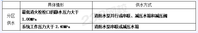 珠海室外和室內消火栓系統(tǒng)總結，看這一篇就夠了