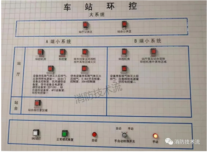 珠海地鐵熱煙檢測實施方案范例