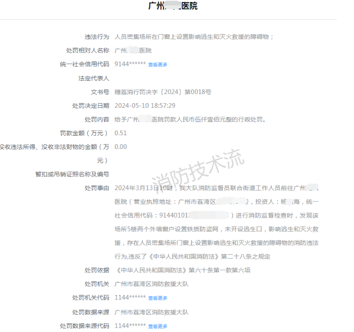 珠?！咎幜P案例】人員密集場所外窗設(shè)置防盜網(wǎng)被罰五千一！