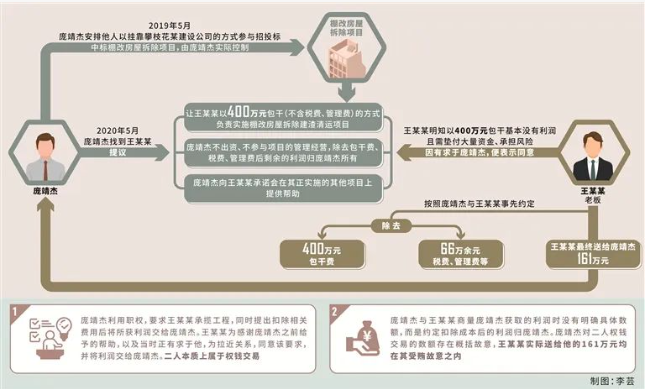 珠海住建局長(zhǎng)“掛靠”建筑企業(yè)參與招投標(biāo)！獲刑11年